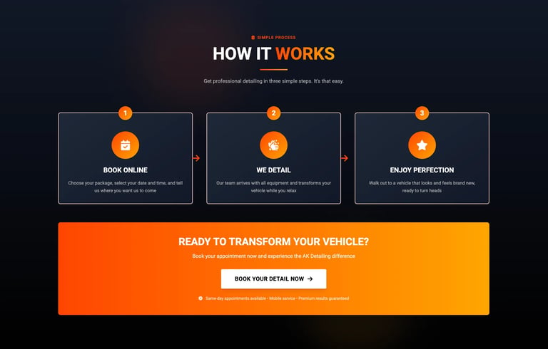 Three-step process diagram showing how it works: Book Online, We Retail, and Enjoy Perfection, with a call-to-action button to book your detail now